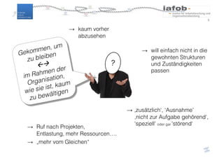 Gekommen, um
zu bleiben
ßà
im Rahmen der
Organisation,
wie sie ist, kaum
zu bewältigen
5
?
→ kaum vorher
abzusehen
→ ‚zusätzlich‘, ‘Ausnahme’
,nicht zur Aufgabe gehörend‘,
'speziell' oder gar 'störend‘
→ will einfach nicht in die
gewohnten Strukturen
und Zuständigkeiten
passen
→ Ruf nach Projekten,
Entlastung, mehr Ressourcen….
→ „mehr vom Gleichen“
 