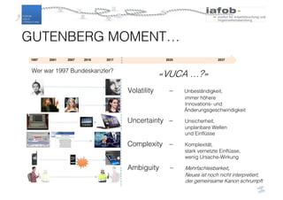 «VUCA …?»Wer war 1997 Bundeskanzler?
GUTENBERG MOMENT…
Volatility – Unbeständigkeit,
immer höhere
Innovations- und
Änderungsgeschwindigkeit
Uncertainty – Unsicherheit,
unplanbare Wellen
und Einflüsse
Complexity – Komplexität,
stark vernetzte Einflüsse,
wenig Ursache-Wirkung
Ambiguity – Mehrfachlesbarkeit,
Neues ist noch nicht interpretiert,
der gemeinsame Kanon schrumpft
 