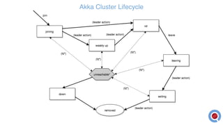 Akka Cluster Lifecycle
 