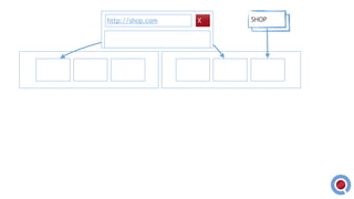 SHOPXhttp://shop.com SHOP
 