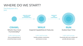 WHERE DO WE START?
The Evolution of a
Skill
Trafﬁc Skill Example Trafﬁc Skill Example Trafﬁc Skill Example
RUN
Evolve Over Time
CRAWL
What’s Your Core
Functionality?
ANALYZE USER
FEEDBACK
& OPTIMIZE SKILL
WALK
Expand Capabilities & Features
INNOVATE
FOR
CUSTOMERS
 