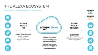 Create Great Content:
ASK is how you
connect
to your consumer
THE ALEXA ECOSYSTEM
Supported by two powerful frameworks
ALEXA
VOICE
SERVICE
Unparalleled
Distribution:
AVS allows your content
to be everywhere
Lives In The Cloud
Automated Speech
Recognition (ASR)
Natural Language
Understanding (NLU)
Always Learning
ALEXA
SKILLS
KIT
 