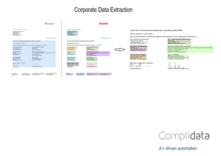 A.I.-driven automation
Corporate Data Extraction
 