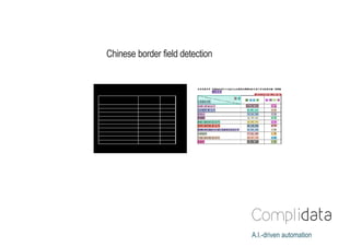 A.I.-driven automation
Chinese border field detection
 