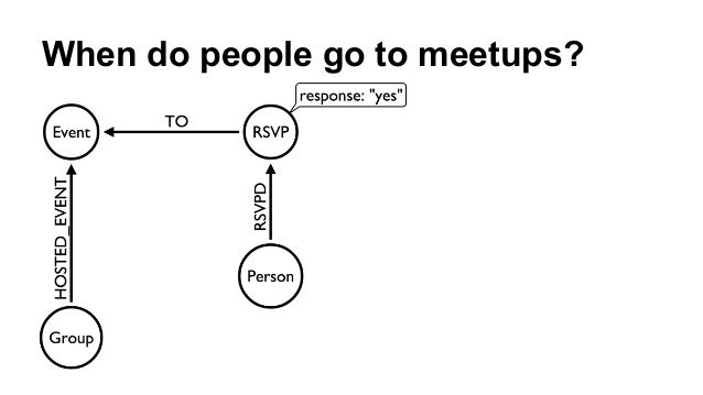 Meetups Meetups