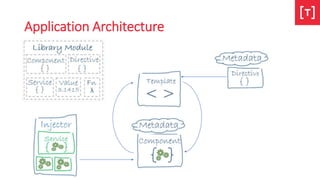 Application Architecture
 