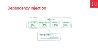 Dependency Injection
 