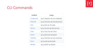 CLI Commands
 