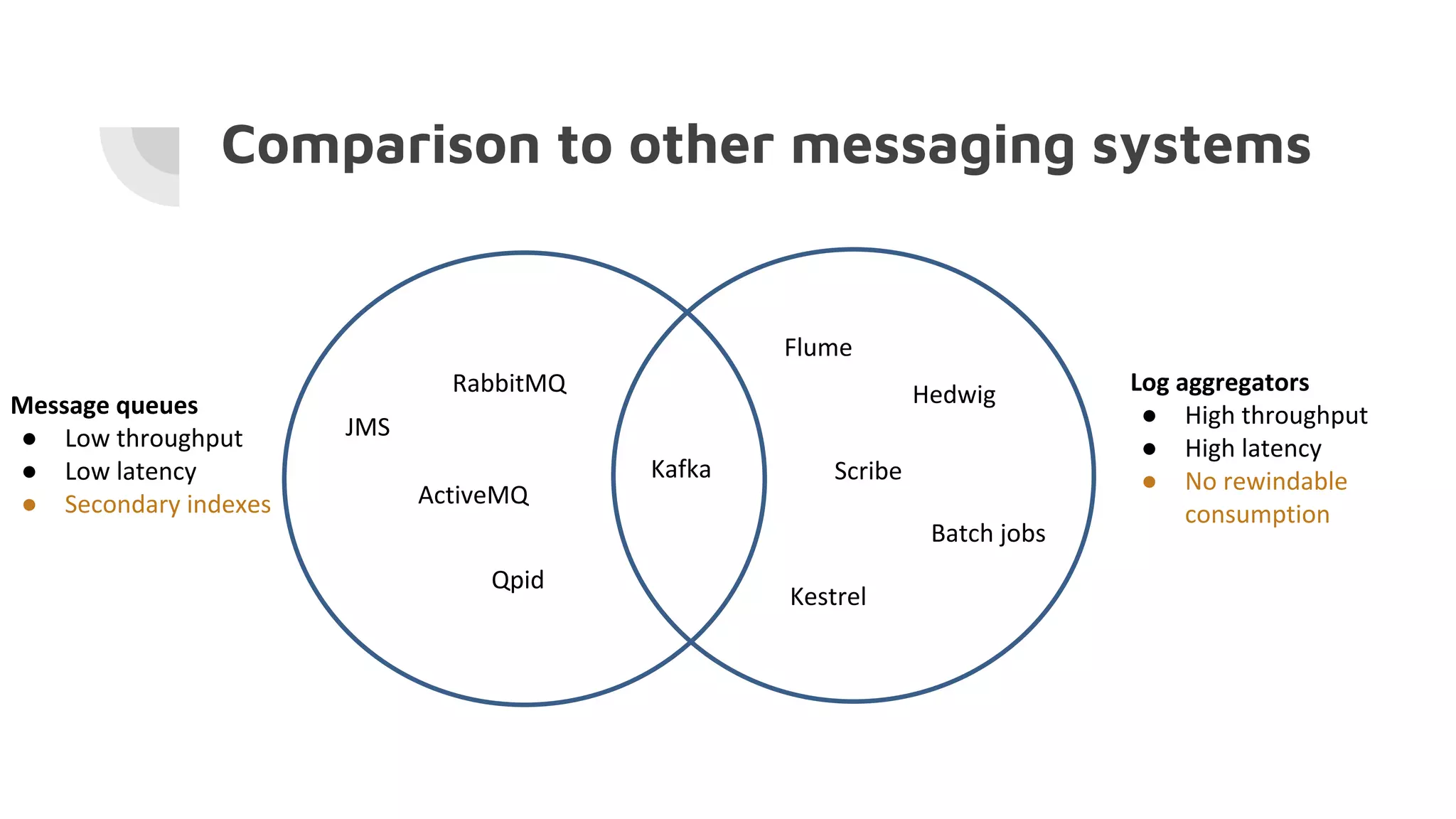 ●
●
●
●
●
●
Comparison to other messaging systems
 