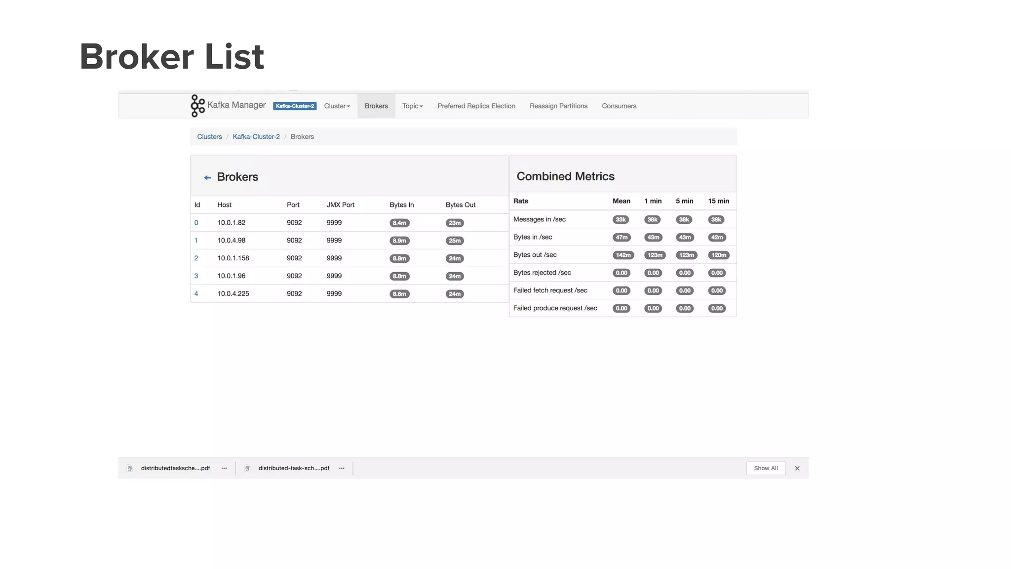 Broker List
 