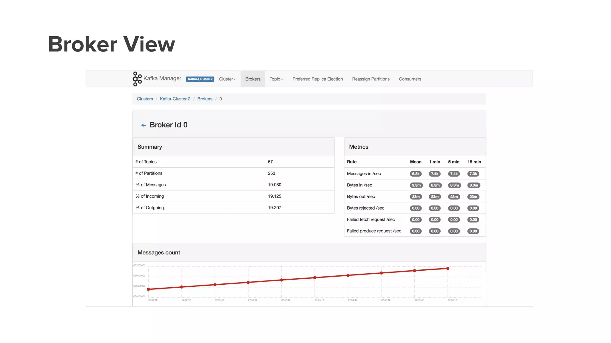 Broker View
 