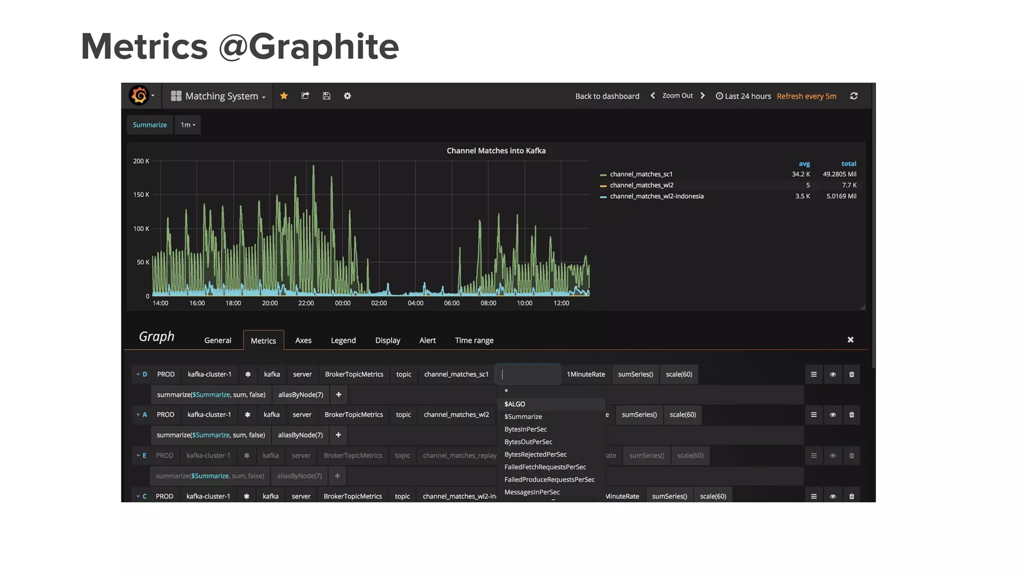 Metrics @Graphite
 