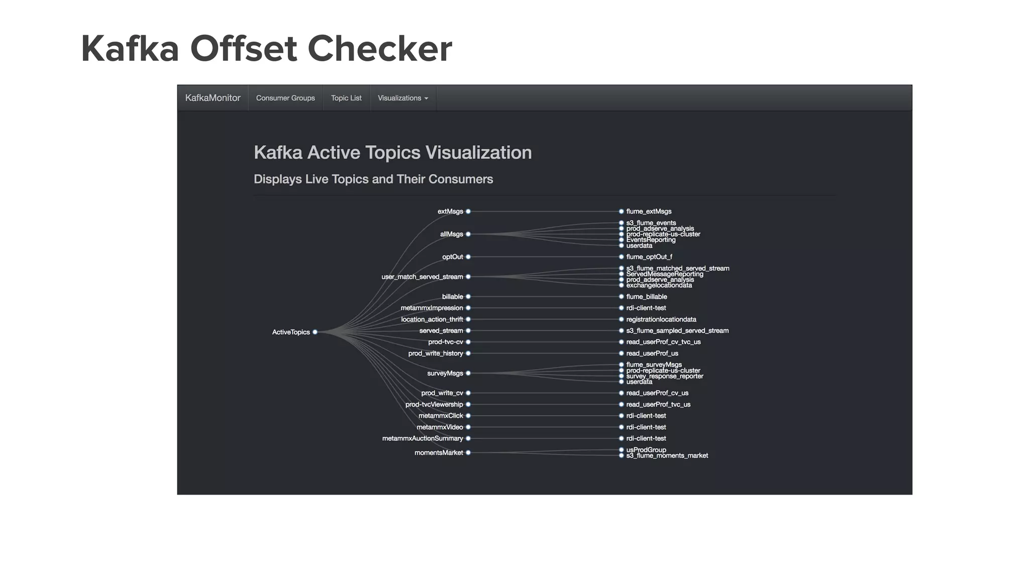 Kafka Offset Checker
 
