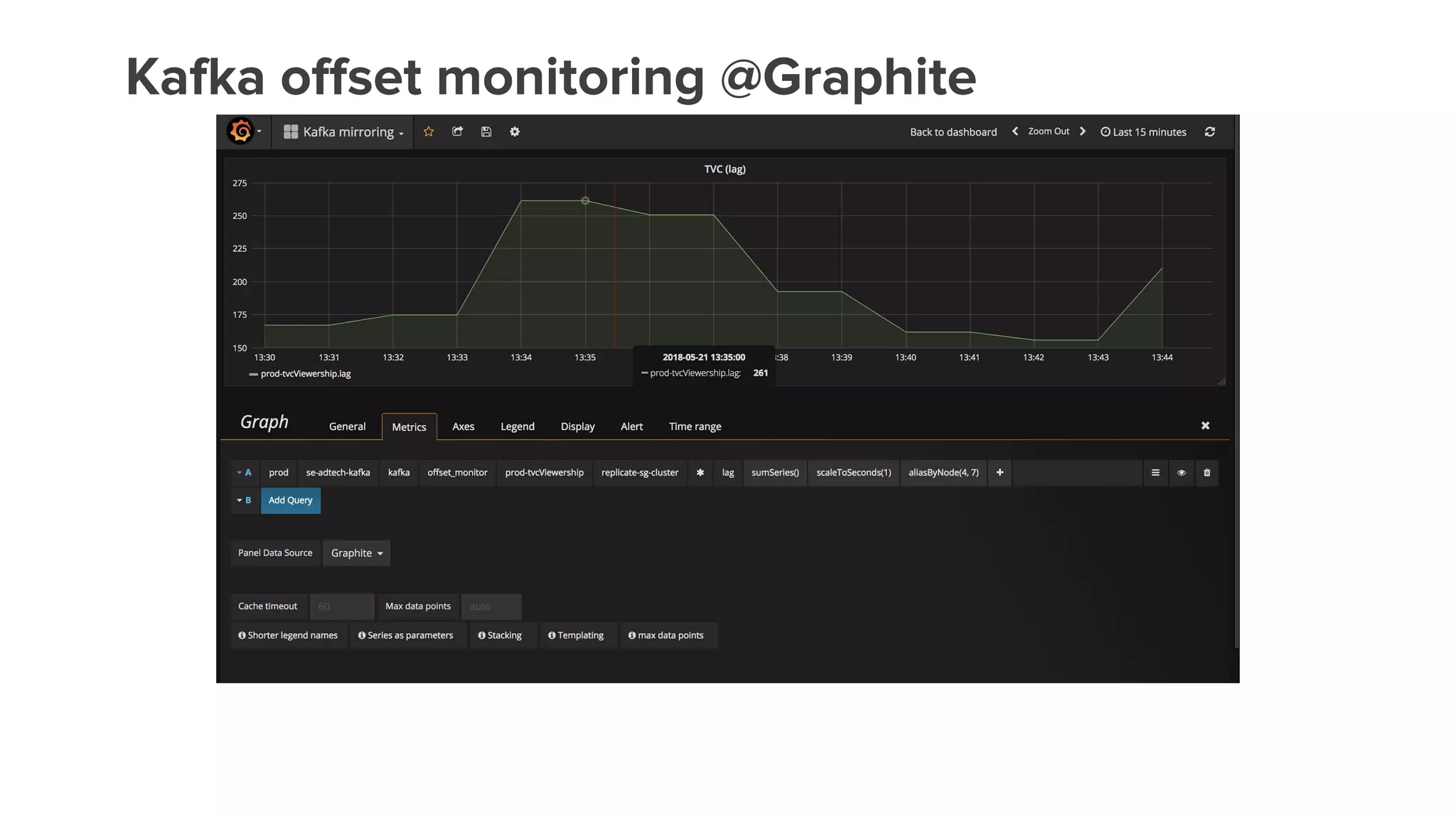 Kafka offset monitoring @Graphite
 