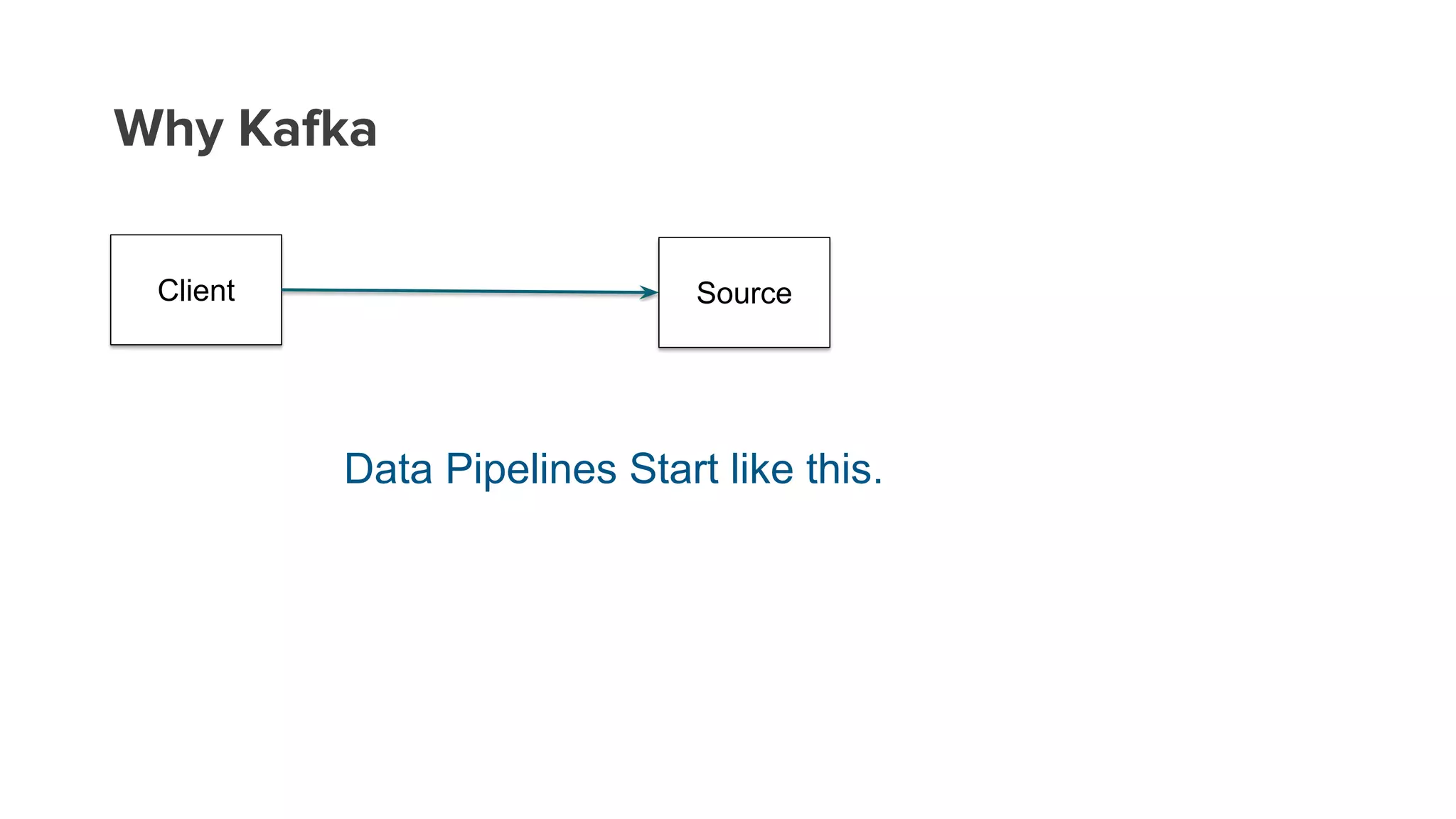 Why Kafka
Client Source
Data Pipelines Start like this.
 