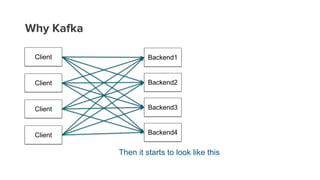 Why Kafka
Client Backend1
Client
Client
Client
Then it starts to look like this
Backend2
Backend3
Backend4
 