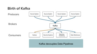 Birth of Kafka
Kafka decouples Data Pipelines
Source System Source System Source System Source System
Hadoop Security Systems
Real-time
monitoring
Data Warehouse
Kafka
Producers
Brokers
Consumers
 