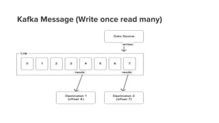 Kafka Message (Write once read many)
 
