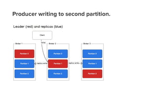 Producer writing to second partition.
 