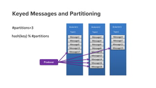 Keyed Messages and Partitioning
Producer
 