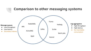 ●
●
●
●
●
●
Comparison to other messaging systems
 