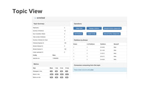 Topic View
 