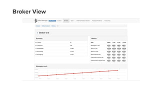Broker View
 
