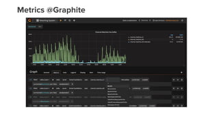 Metrics @Graphite
 