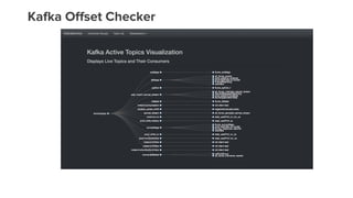 Kafka Offset Checker
 