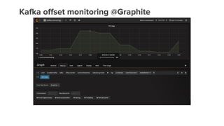 Kafka offset monitoring @Graphite
 