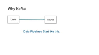 Why Kafka
Client Source
Data Pipelines Start like this.
 
