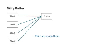 Why Kafka
Client Source
Client
Client
Client
Then we reuse them
 