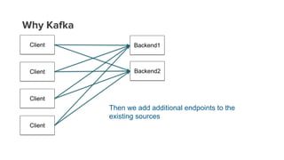 Why Kafka
Client Backend1
Client
Client
Client
Then we add additional endpoints to the
existing sources
Backend2
 