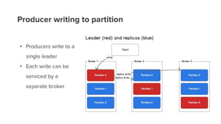 Producer writing to partition
• Producers write to a
single leader
• Each write can be
serviced by a
separate broker
 