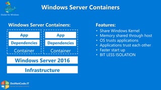 DotNetCode.IT
Microsoft .Net Coding Community
Windows Server Containers
Docker for Windows
Infrastructure
Windows Server 2...