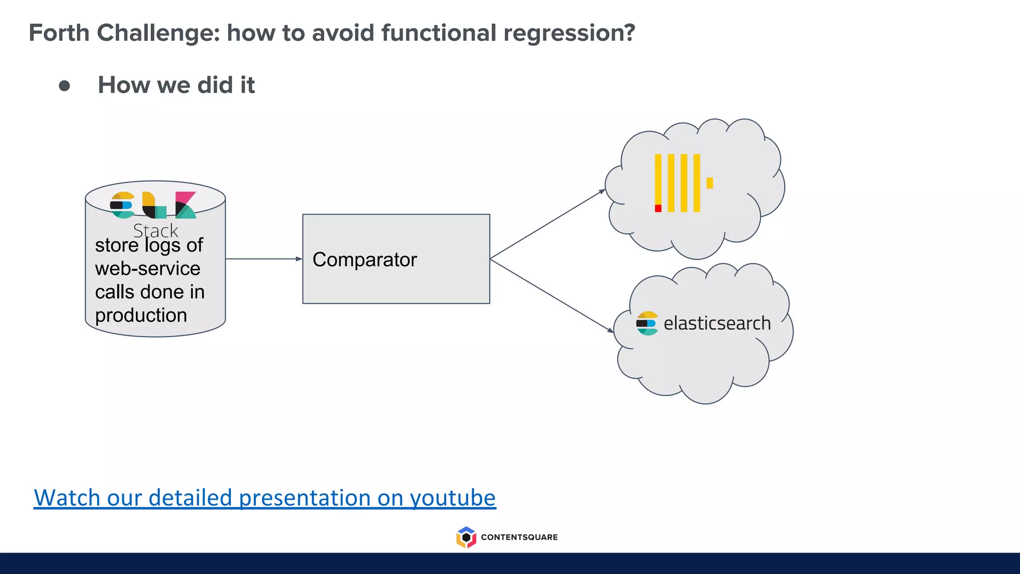 Forth Challenge: how to avoid functional regression?
● How we did it
Watch our detailed presentation on youtube
store logs of
web-service
calls done in
production
Comparator
 