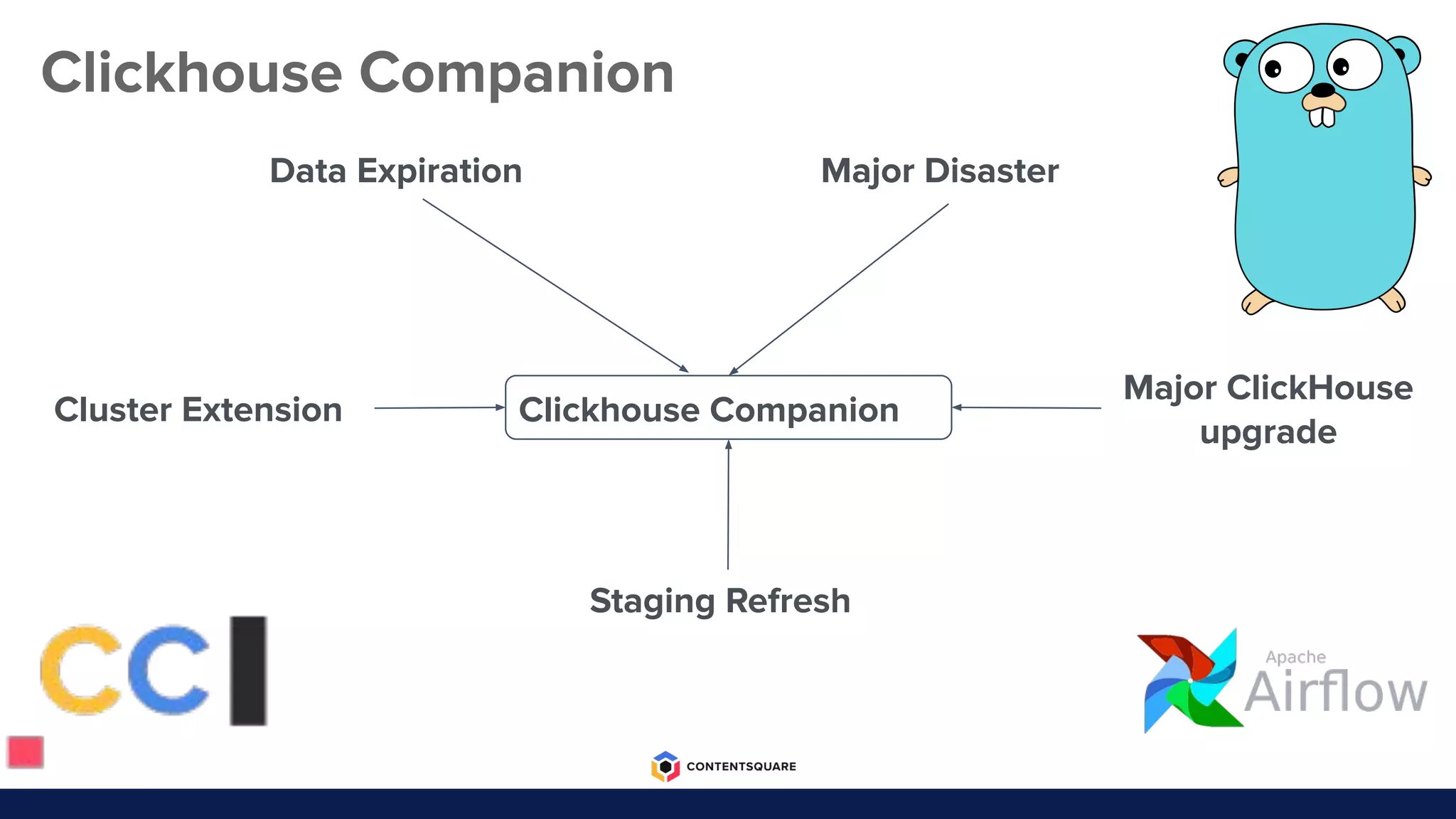 Clickhouse Companion
Cluster Extension
Major Disaster
Staging Refresh
Major ClickHouse
upgrade
Clickhouse Companion
Data Expiration
 