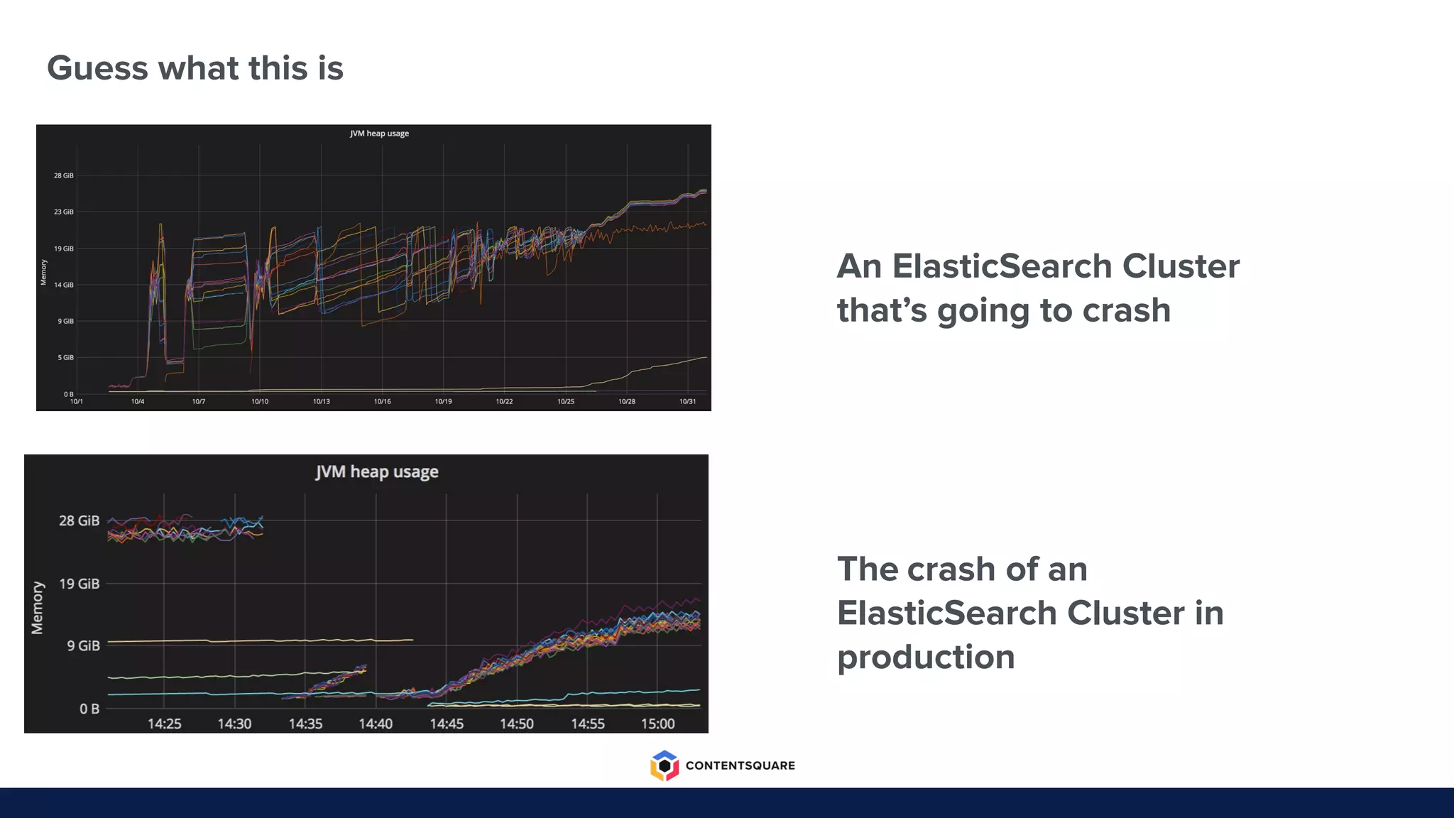 An ElasticSearch Cluster
that’s going to crash
The crash of an
ElasticSearch Cluster in
production
Guess what this is
 