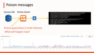 Poison messages
Kinesis streamDynamo DB
Kinesis guarantees in-order delivery
What will happen now?
 