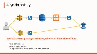 Asynchronicity
Event processing is asynchronous, which can have side-effects
• Race conditions
• Inconsistent states
> Applications must take this into account
 