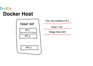 Docker Host 
 