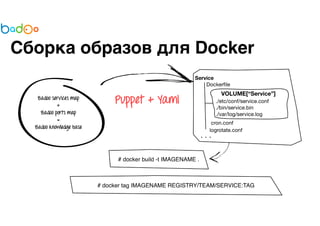 Сборка образов для Docker 
 