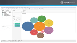 All contents © MuleSoft Inc. 12
 