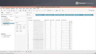 All contents © MuleSoft Inc. 13
 
