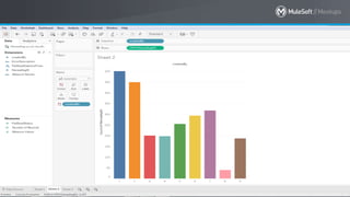 All contents © MuleSoft Inc. 14
 