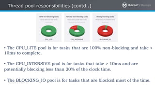 All contents © MuleSoft Inc.
Thread pool responsibilities (contd..)
• The CPU_LITE pool is for tasks that are 100% non-blocking and take <
10ms to complete.
• The CPU_INTENSIVE pool is for tasks that take > 10ms and are
potentially blocking less than 20% of the clock time.
• The BLOCKING_IO pool is for tasks that are blocked most of the time.
 
