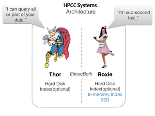 Im sub-second 
fast. 
I can query all 
or part of your 
data. 
Architecture 
Thor Roxie 
Hard Disk 
Index(optional) 
Hard Disk 
Index(optional) 
In-memory Index 
SSD 
Either/Both 
 