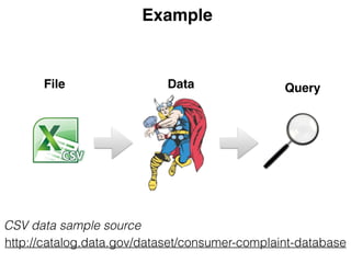 Example 
File Load File into HPCC Query 
CSV data sample source 
http://catalog.data.gov/dataset/consumer-complaint-database 
 