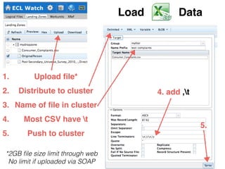 4. add ,t 
5. 
1. Upload file*! 
2. Distribute to cluster! 
3. Name of file in cluster! 
4. Most CSV have t! 
5. Push to cluster 
*2GB file size limit through web 
No limit if uploaded via SOAP 
Load !! ! ! Data 
 