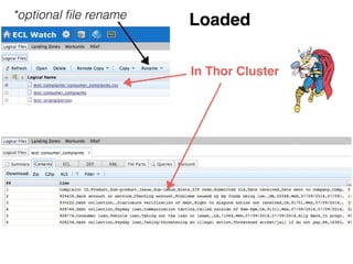 *optional file rename Loaded 
In Thor Cluster 
 